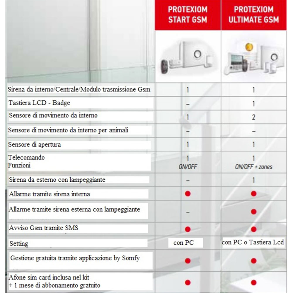 Protexiom Start Gsm Блок управления охранной сигнализацией Somfy | Windowo