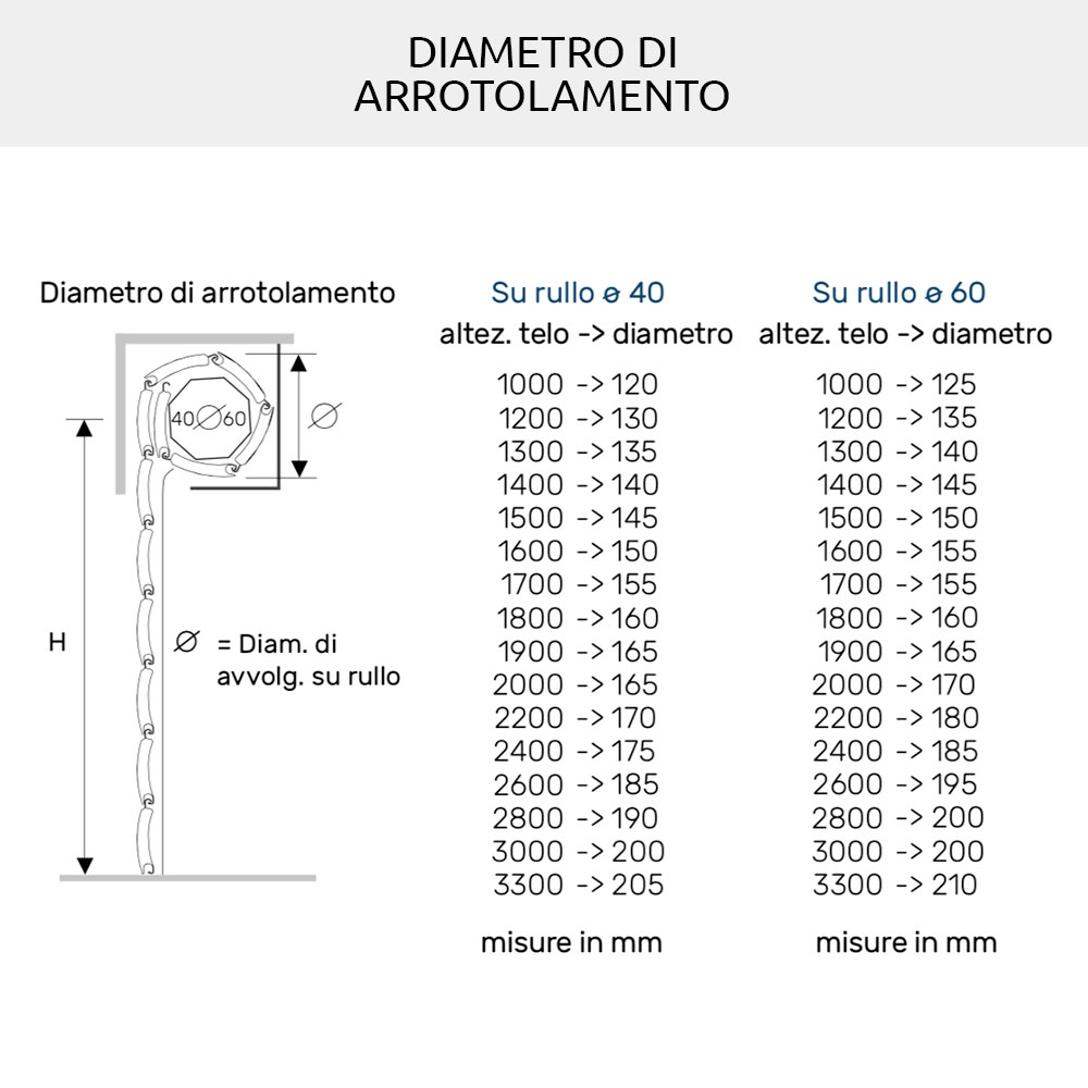 Рольставни Duero 40 из пвх и алюминия | Windowo