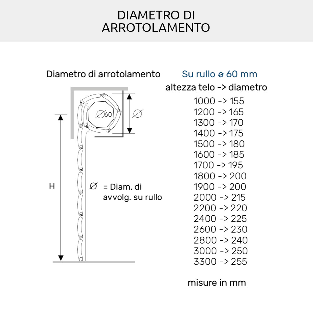 Энергосберегающие рольставни Duero 55 Shutter из ПВХ и алюминия