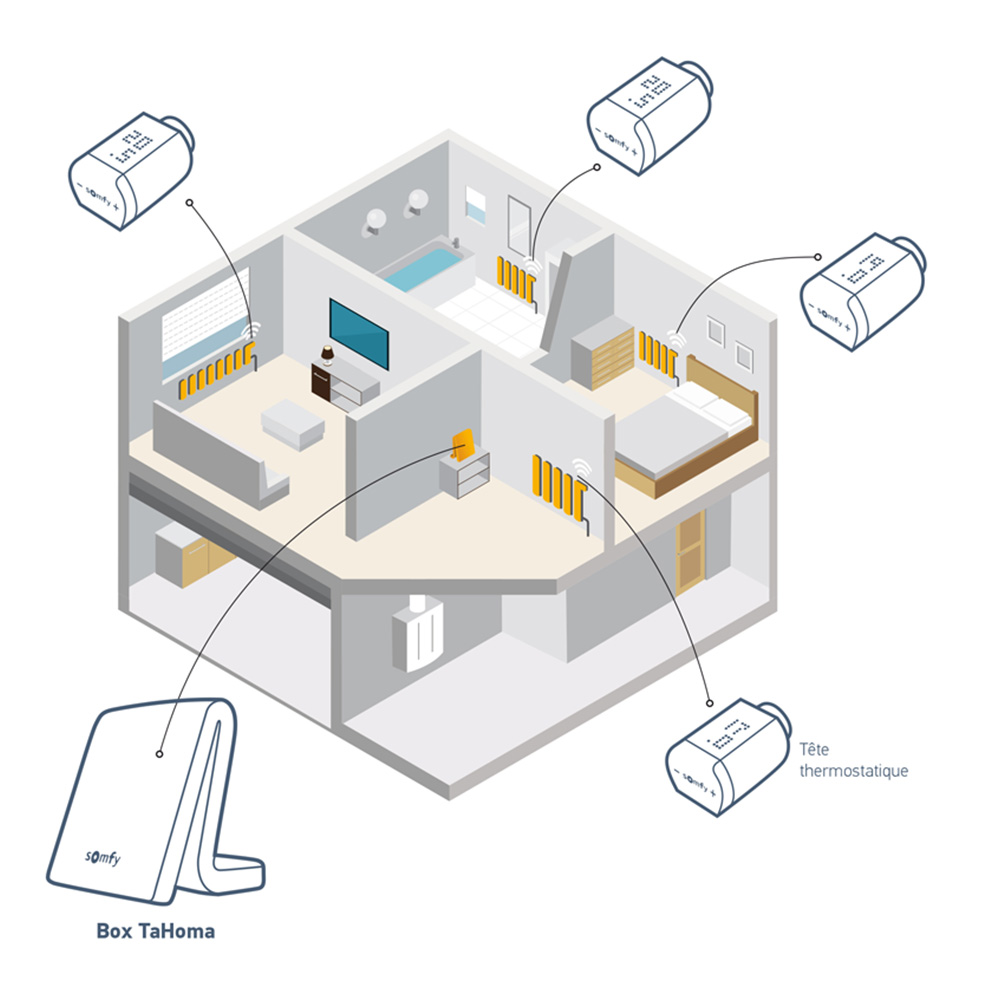 Термостатический клапан IO Somfy для контроля температуры в доме | Windowo